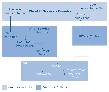 software outsource